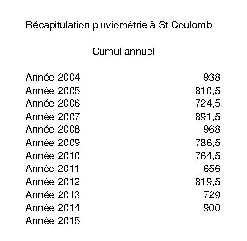 relev St Coulomb